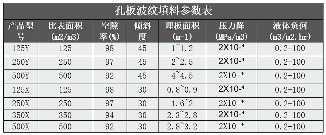 孔板波纹填料参数