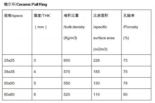 陶瓷鲍尔环规格及选型