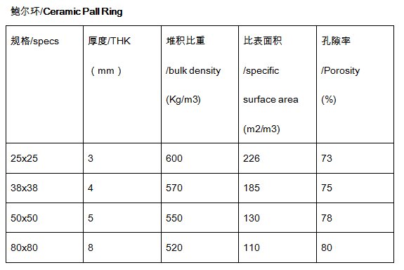 陶瓷鲍尔环参数