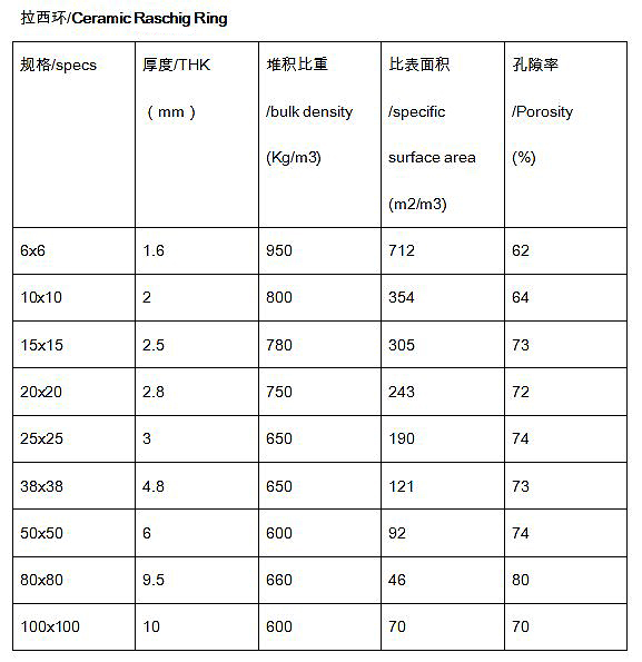 陶瓷拉西环参数