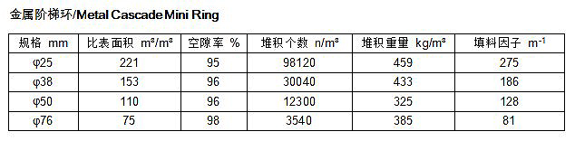 金属阶梯环参数