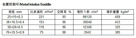 金属矩鞍环参数