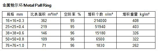 金属鲍尔环参数