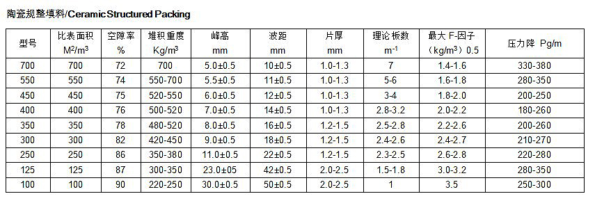 陶瓷波纹填料参数