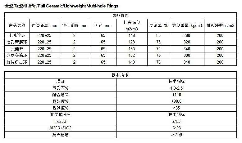 轻瓷、全瓷组合环参数1